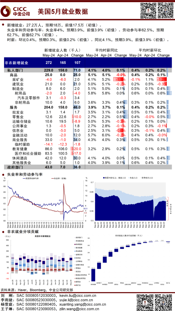 揭秘美国5月非农就业飙升与失业率反弹背离之谜