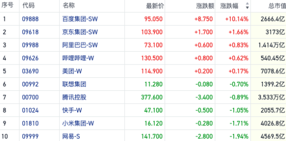 恒指放量冲高再度遇阻 煤炭股领跌红利资产全线回调｜港股风向标