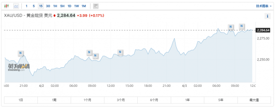 多元因素助力金价触及新高 市场聚焦鲍威尔讲话与非农数据