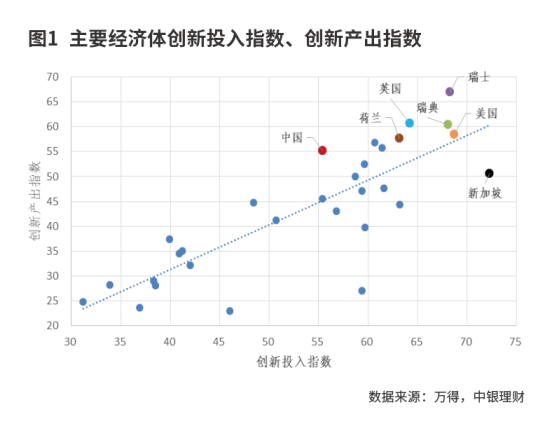 银行理财助力高质量发展的路径研究