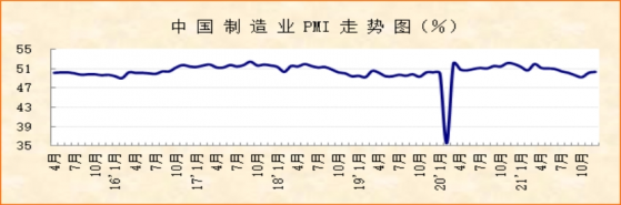 12月制造业PMI和商务活动指数持续回升 小型企业压力仍大政策向宽势头难改