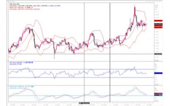 Análisis del mercado del oro: los datos de la aplicación inicial son impactantes, y el oro no cae sino que sube