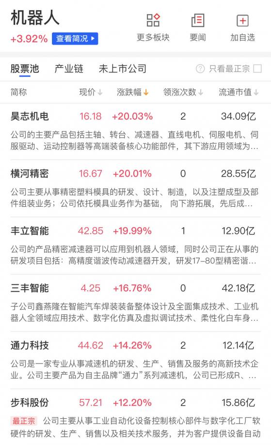 【财联社午报】三大指数全线飘红，两市超4000只个股收涨，机器人概念股批量涨停