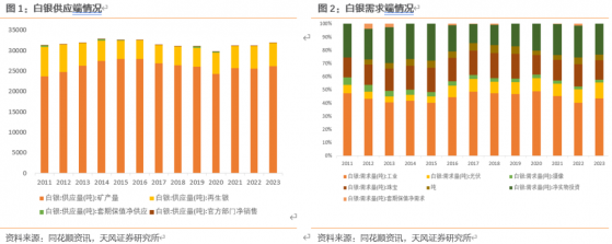 天风证券：白银价格或被严重低估 金银比有望迎来修复行情