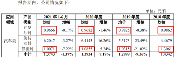 IPO观察|盛帮股份：业绩成长性堪忧遭诟病 却带富实控人亲戚