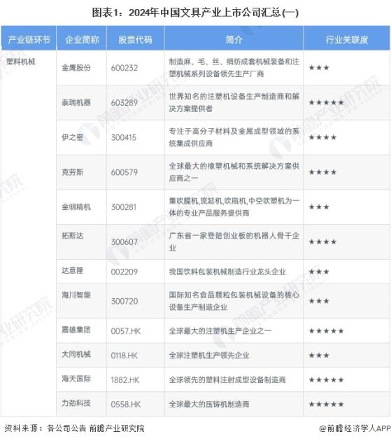 【最全】2024年中国文具行业上市公司全方位对比(附业务布局、业绩对比、业务规划等)