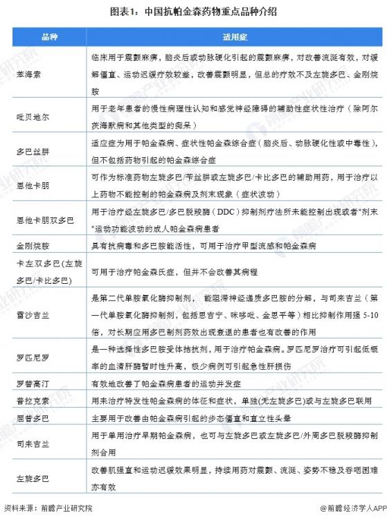 【行业深度】洞察2024：中国抗帕金森药物行业竞争格局分析(附市场格局、区域竞争等)