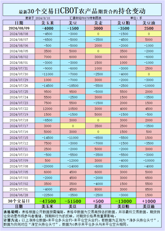 CBOT持仓波动，国际交易风向大逆转？揭秘市场新动向！