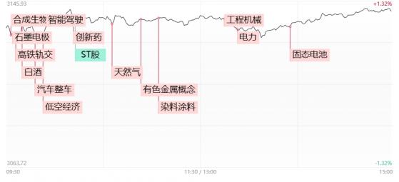 【焦点复盘】节后首日现百股涨停，深成指大涨超2%，北向资金再度大买近百亿