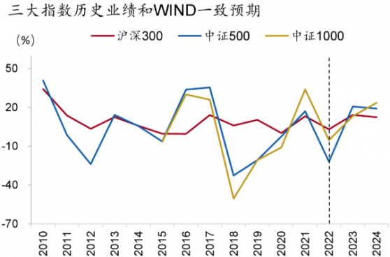 解读“业绩真空期”的财富密码：中小盘成长风格优势显现，如何布局业绩确定性？