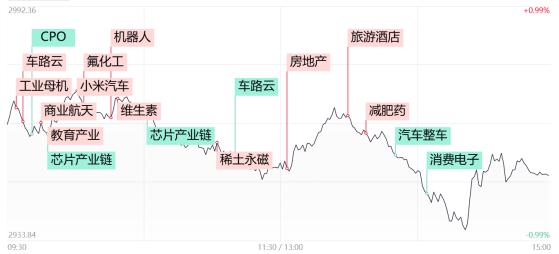 【每日收评】沪指日线5连阴，工业母机、地产股逆势活跃，泛科技方向遭遇集体补跌