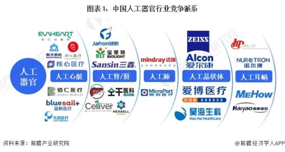 【行业深度】洞察2024：中国人工器官行业竞争格局及市场份额(附市场集中度、企业竞争力评价等)