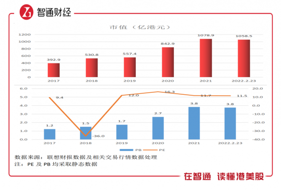 联想集团（00992）估值向上逻辑强硬：长牛业绩趋势+迎政策风口