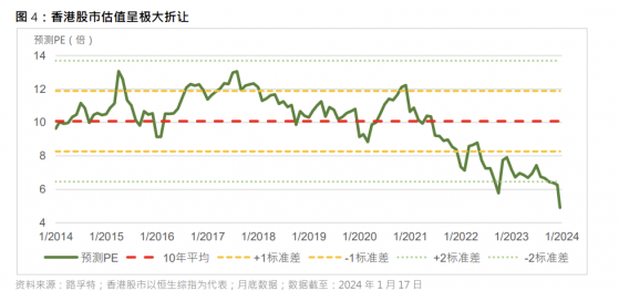 A股深V反转，港股为何不跟？多重数据显示港股已到历史底部