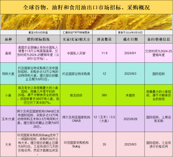 国际交易风向：大豆基差趋稳，丰收预期下价格为何不跌反涨？