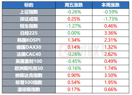 民主党大金主施压拜登退选 英国新任首相宣布新内阁成员名单 | 环球市场