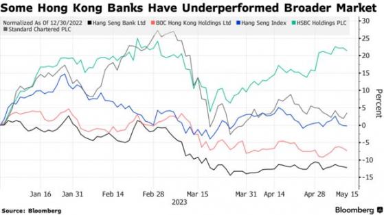 香港银行同业拆借利率攀升！高盛：关注香港银行股买入机会