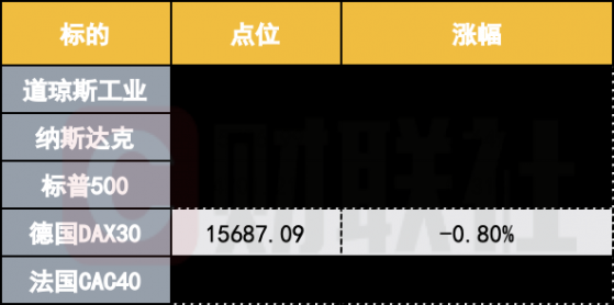 港股12月9日早报：腾盛博药新冠特效药获批 固生堂、凯莱英确定发行价