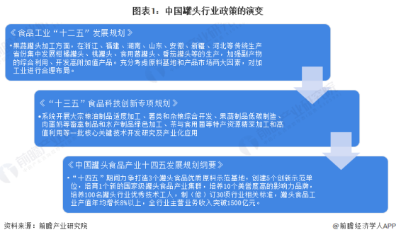 重磅！2024年中国及31省市罐头行业政策汇总及解读（全）推动行业产业集群建设和特色产品发展