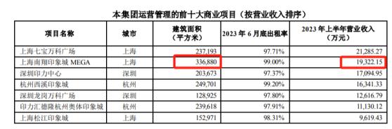 万科在上海的商场，又卖了一座！这次轮到南翔印象城