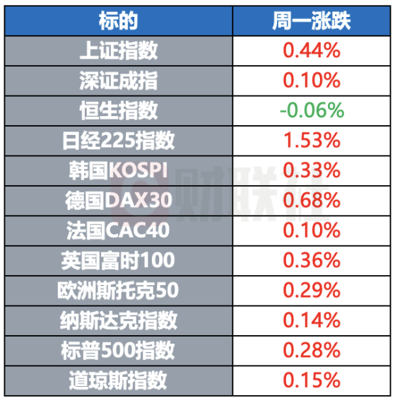 以色列大规模空袭黎巴嫩 美国向中东增派部队 | 环球市场