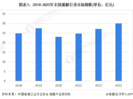 【建议收藏】重磅！2024年海口市游艇产业链全景图谱(附产业政策、产业链现状图谱、产业资源空间布局、产业链发展规划)