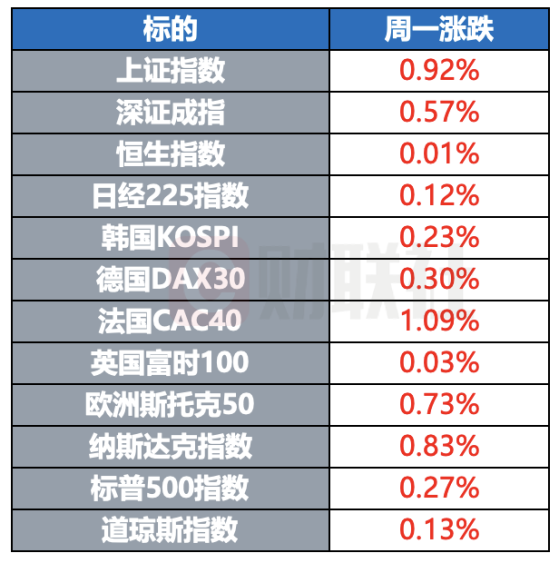 美高院部分支持特朗普豁免权诉求 法国据称将对英伟达提起反垄断诉讼 | 环球市场