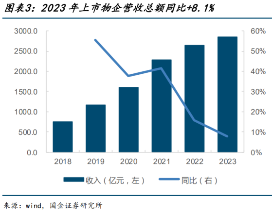 回购，还是回购！物管板块“现金牛”属性已然回归？