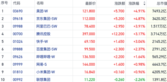 恒指放量上攻收复万八关口 金融地产扛旗点燃做多情绪｜港股风向标