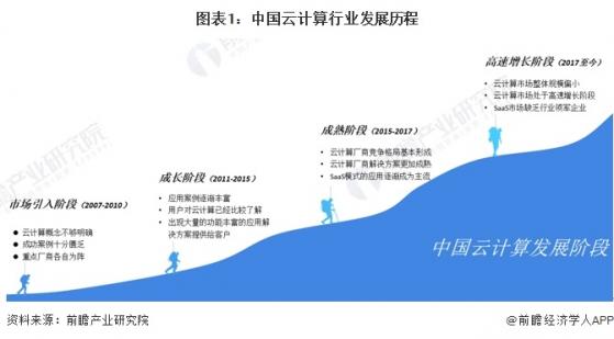 2023年中国云计算行业发展环境分析 政府支持力度较强【组图】