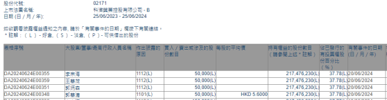 非执行董事郭华清增持科济药业-B(02171)5万股 每股作价为5.6港元