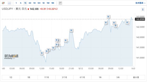 日本央行鹰派大佬放话：利率直奔1%!美元/日元汇率或迎大反转?