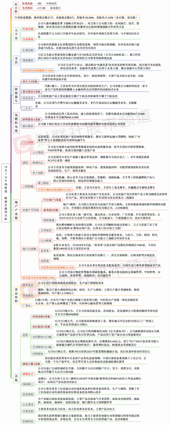 【财联社午报】房地产板块继续反弹！高景气赛道板块退潮 宁德时代大跌超5%