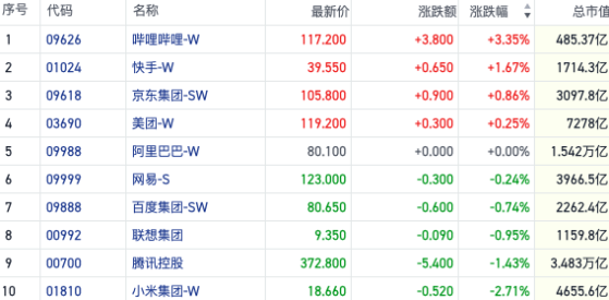 恒指三连阴跌破关键点位 降息预期驱动医药股频频逆袭｜港股风向标