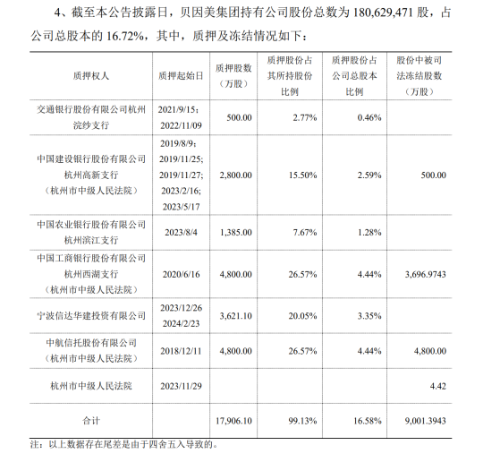 4800万股将被司法拍卖！“神童”谢宏还能拯救贝因美？