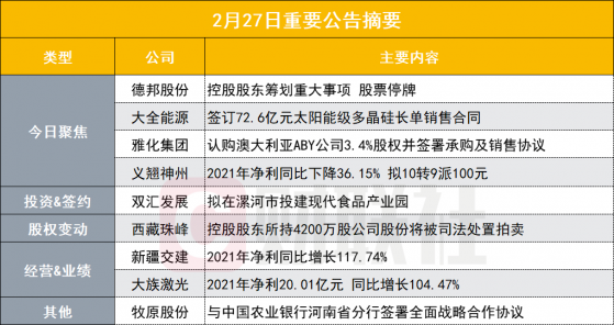 盘后公告集锦|最近三个交易日涨20%！这家公司因控股股东筹划重大事项股票停牌