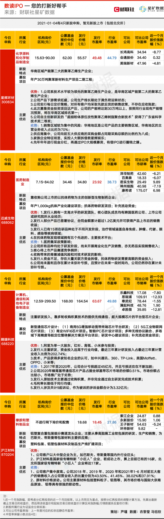 【数读IPO】基带芯片股发行价超160，阿里为第一大股东，直面“基带三剑客”？