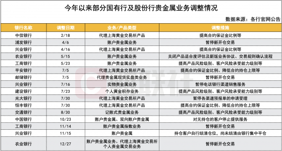 现货黄金重回1800美元/盎司 2022年金价上行空间或有限