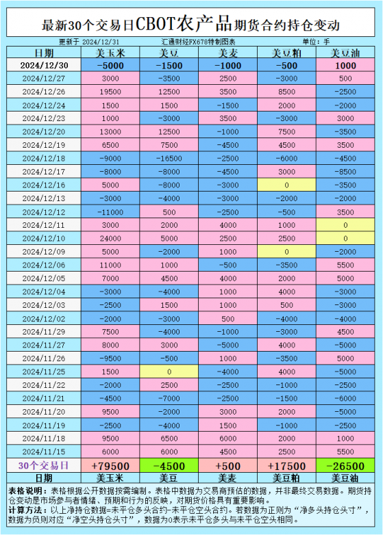 CBOT持仓异动！大豆玉米多空交锋，技术反弹能否持续？
