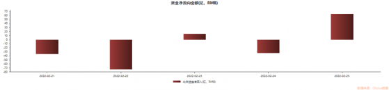 北向资金逆势抄底名单来了！新能源赛道被雨露均沾