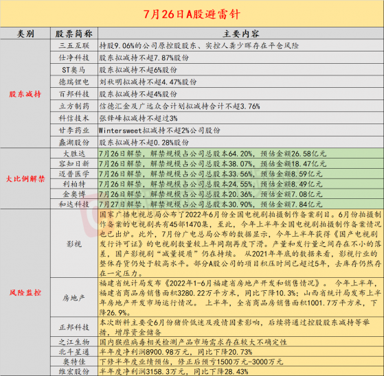 7月26日投资避雷针：江西养猪龙头陷断料风波 将通过减持等举措增厚资金储备