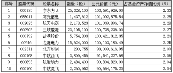 银华基金李晓星二季度重仓股大幅变动 加仓军工、电子、绿电等