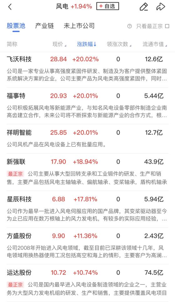 【午报】沪指2900点失而复得小幅收红，风电、军工板块联袂走强