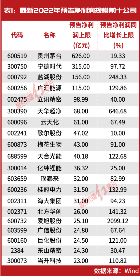 这批“大白马”赚嗨了！杨锐文等“顶流”纷纷布局、外资也开始“抢购”