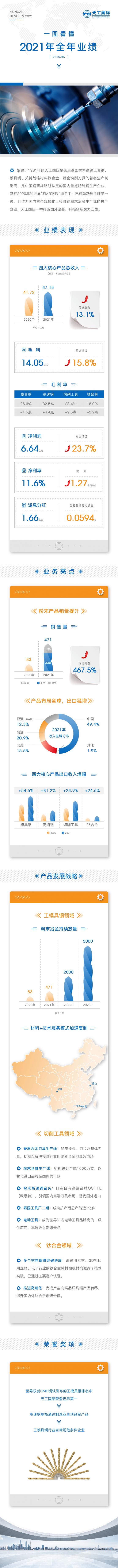 一图看懂天工国际(00826)2021年业绩