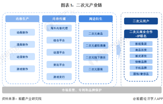 【干货】2024年中国二次元行业产业链全景梳理及区域热力地图