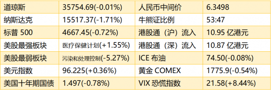 智通港股早知道 | (12月10日)央行上调外汇存准率2个百分点 11月各类挖掘机销量同比下降36.6%