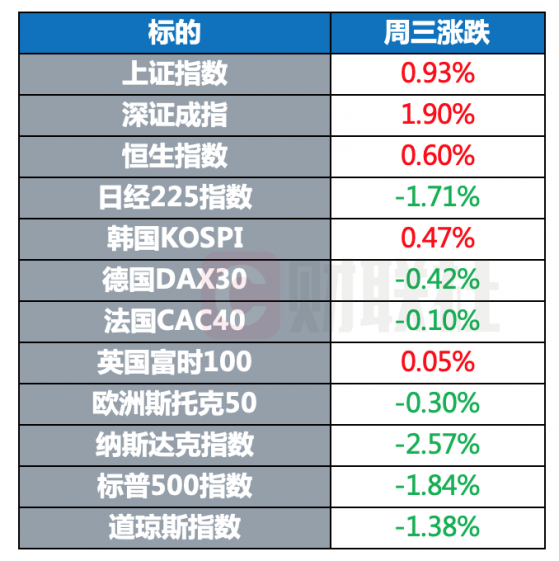 环球市场：乌克兰从24日零时起实施为期30天紧急状态