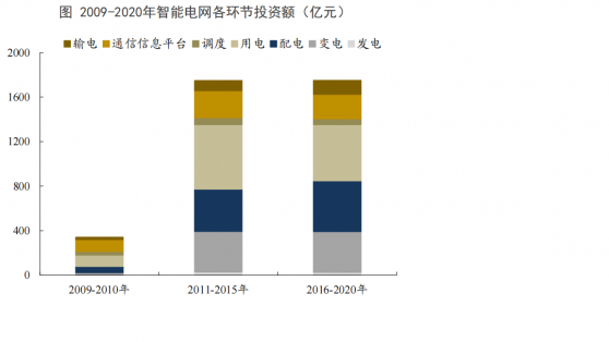 能源专题策划五|新能源消纳成为时代命题 新型电力系统建设迫在眉睫