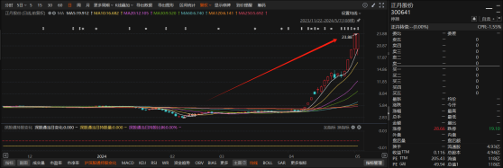 TMA价格同比涨2倍！龙头年内股价暴涨7倍，A股产业链上市公司名单及相关产品、产能一览